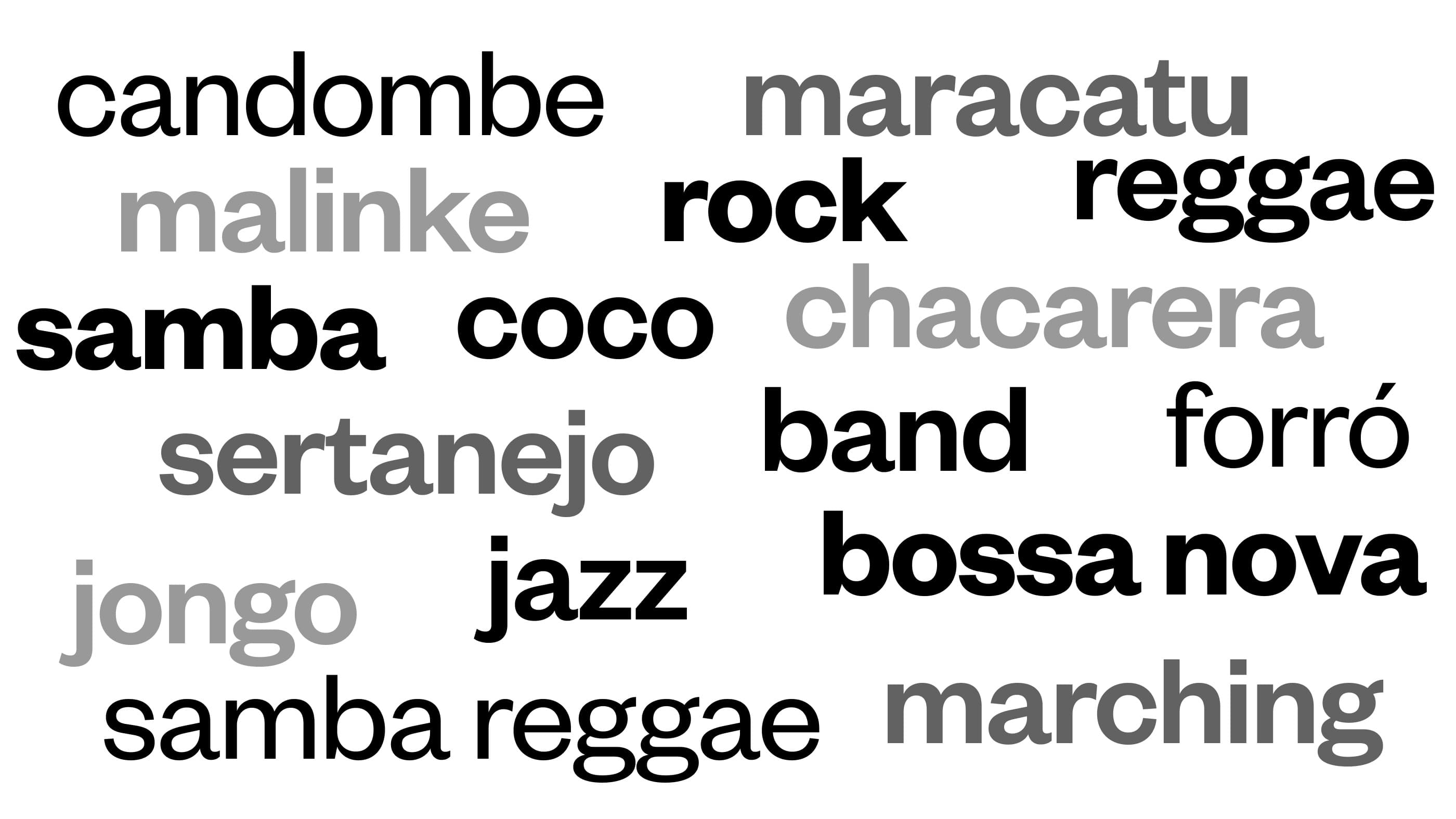 Drum Notes styles and grooves