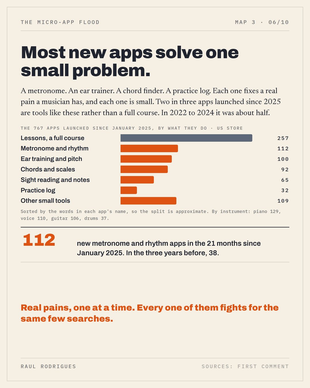 Slide 6: the new apps by what they do