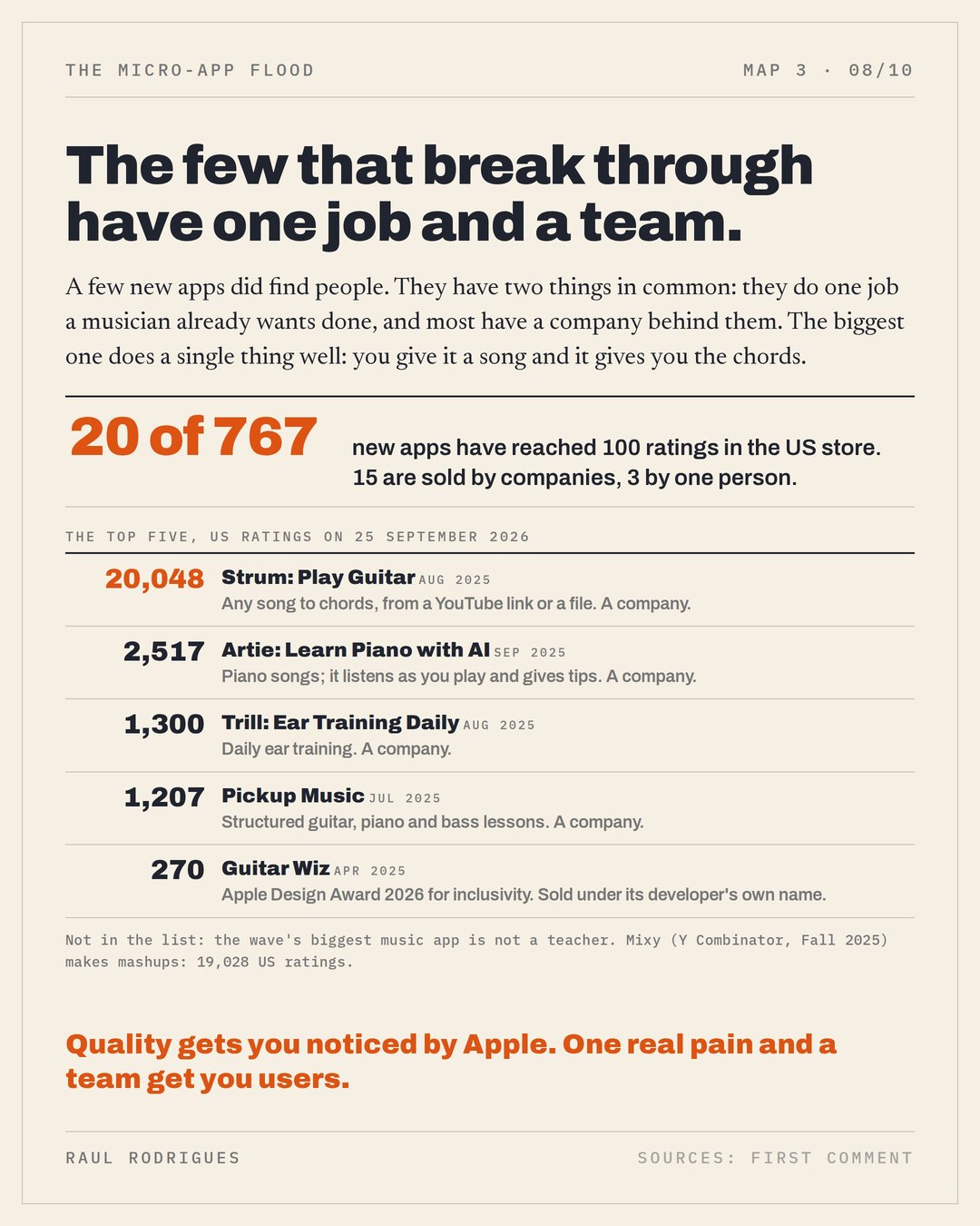 Slide 8: the new apps that found people