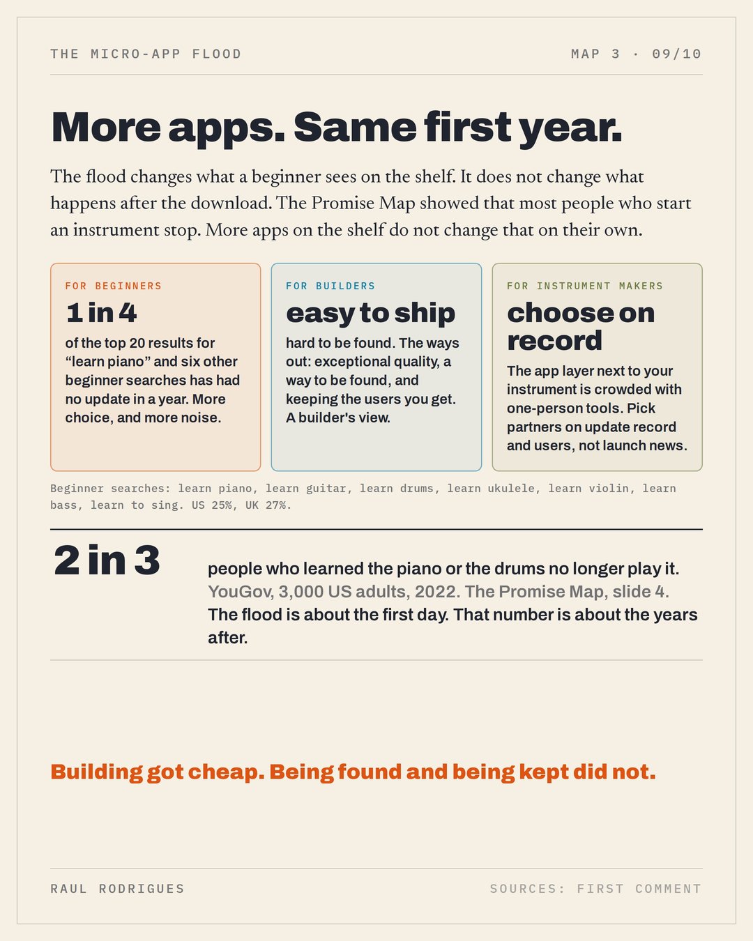 Slide 9: what the flood means for beginners, builders and instrument makers