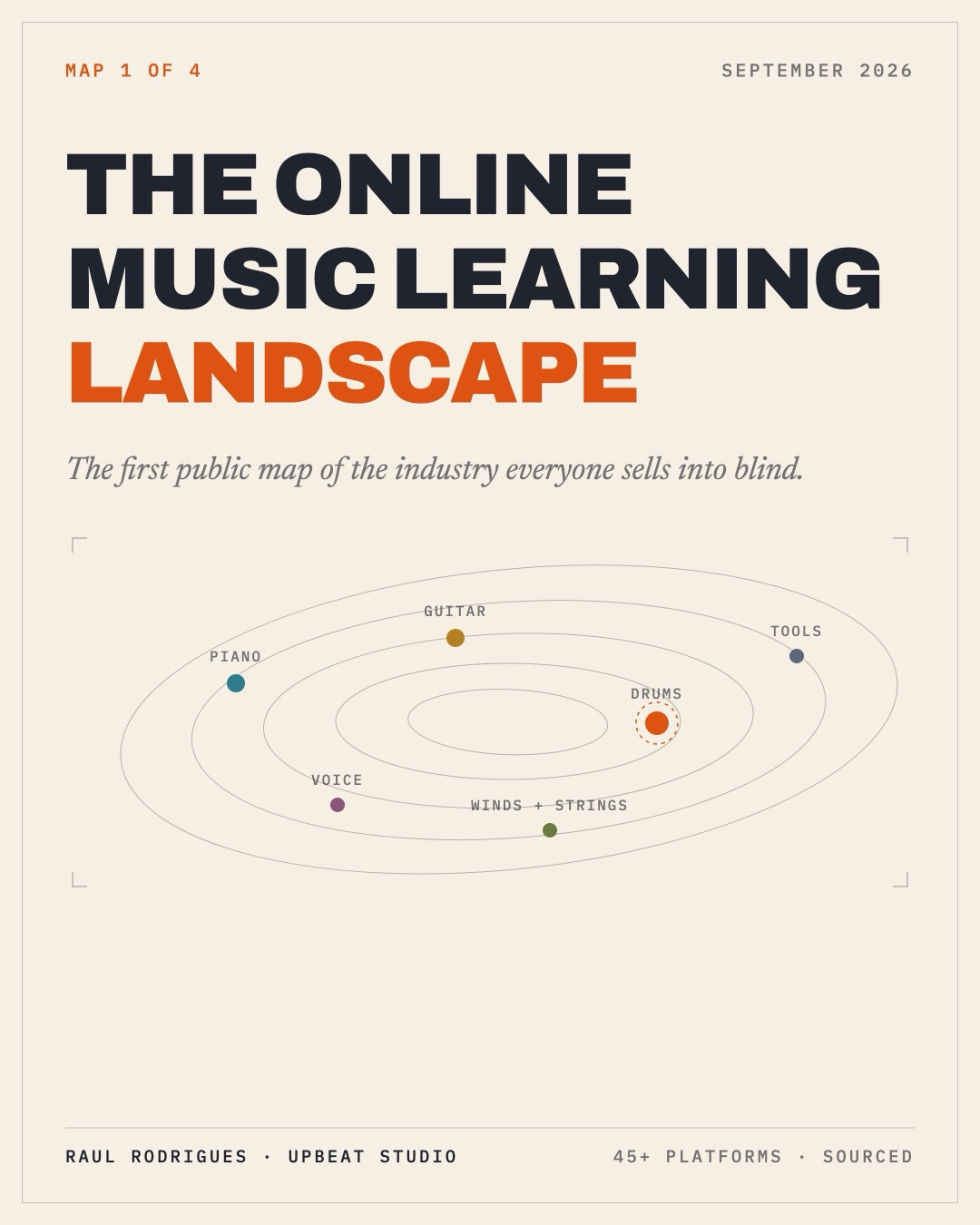 The Online Music Learning Landscape, cover