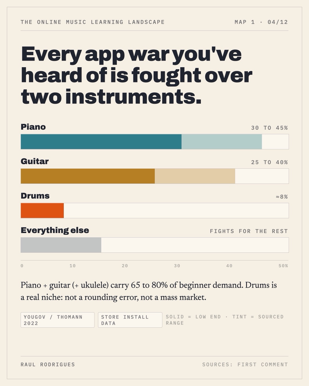 Slide 4: demand by instrument