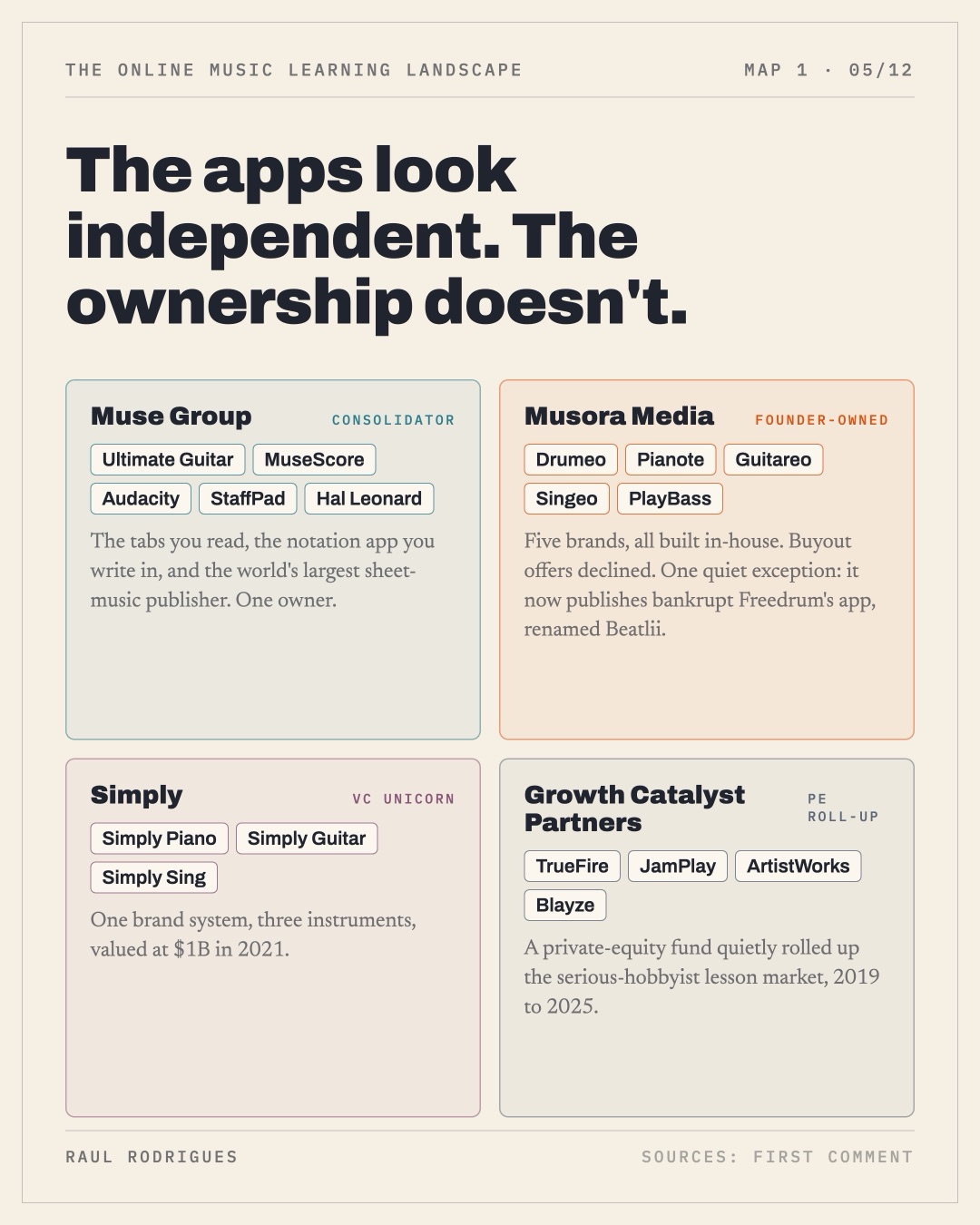 Slide 5: ownership