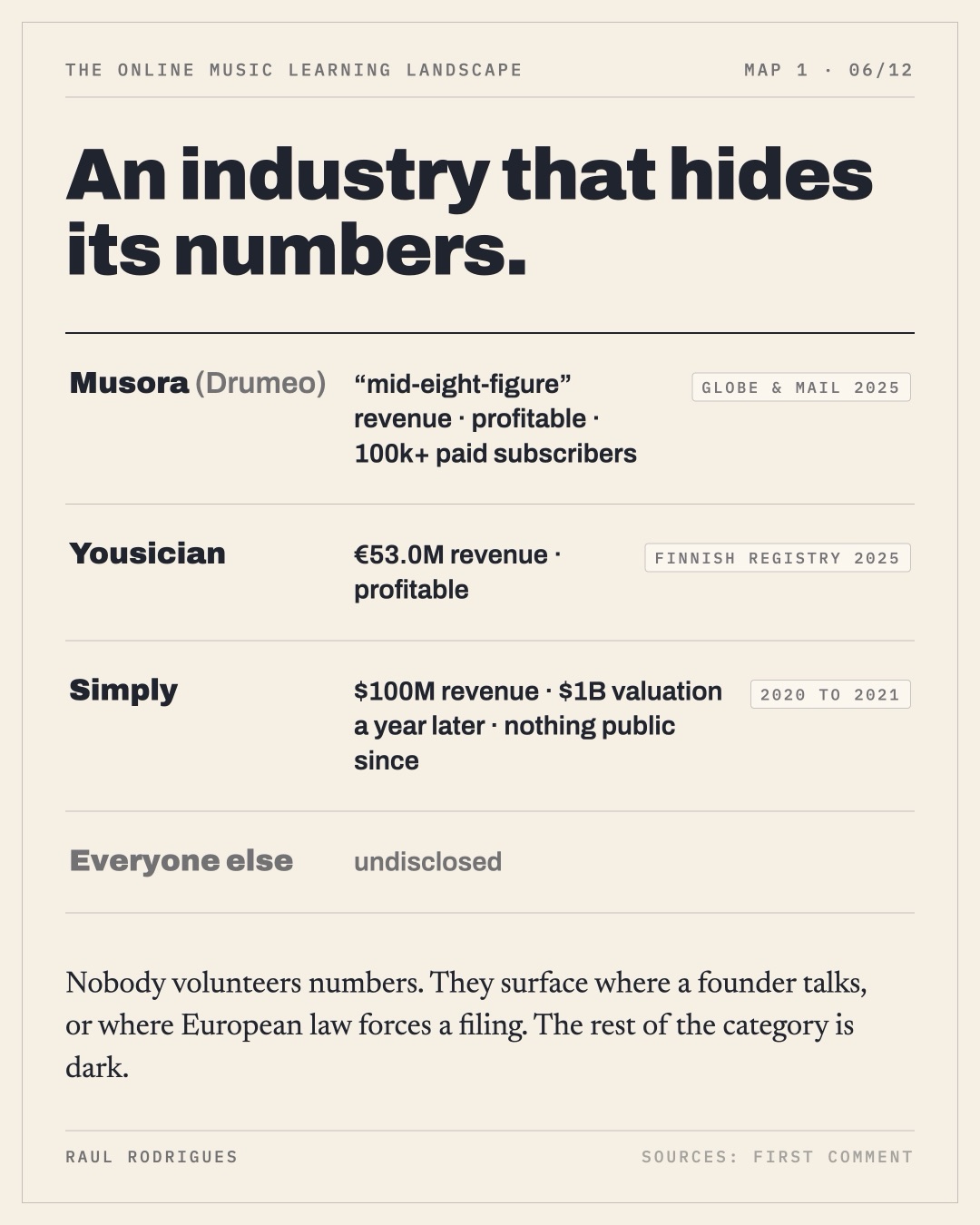 Slide 6: the money