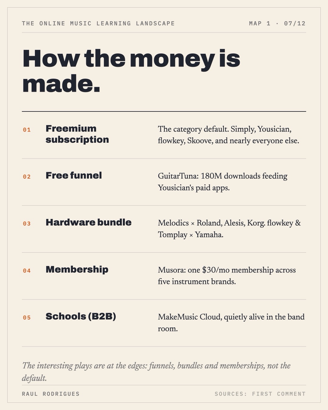 Slide 7: business models