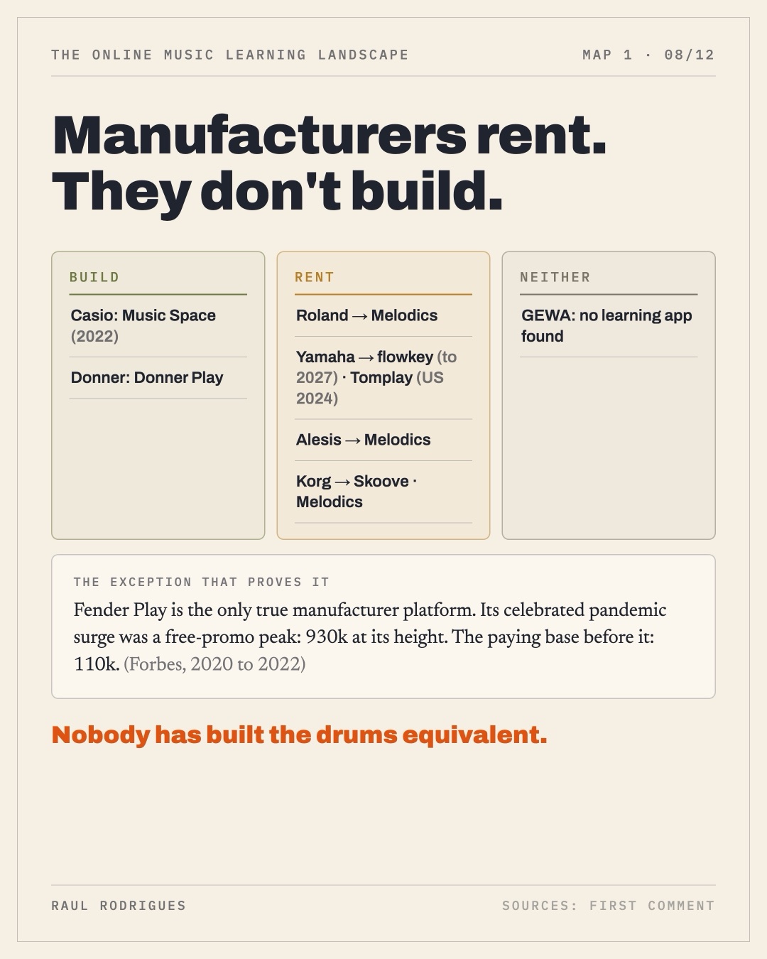 Slide 8: manufacturers