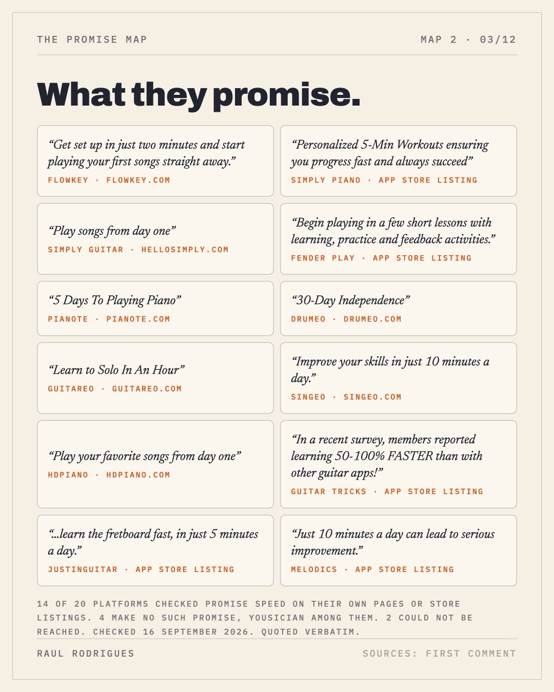 Slide 3: twelve speed promises quoted verbatim from the platforms' own pages
