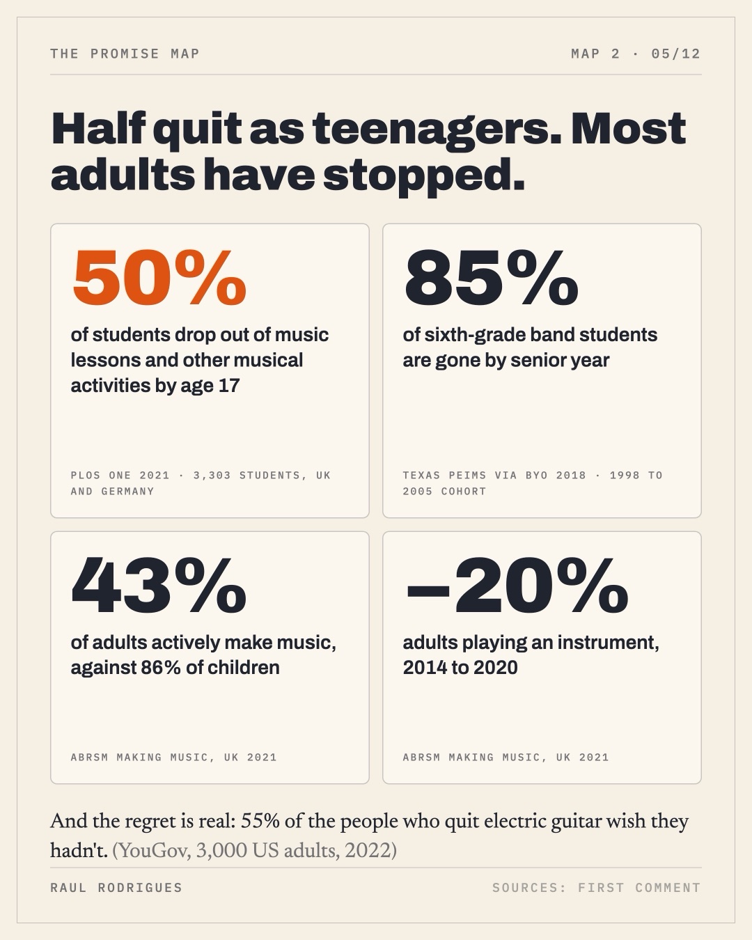 Slide 5: half quit as teenagers, most adults have stopped
