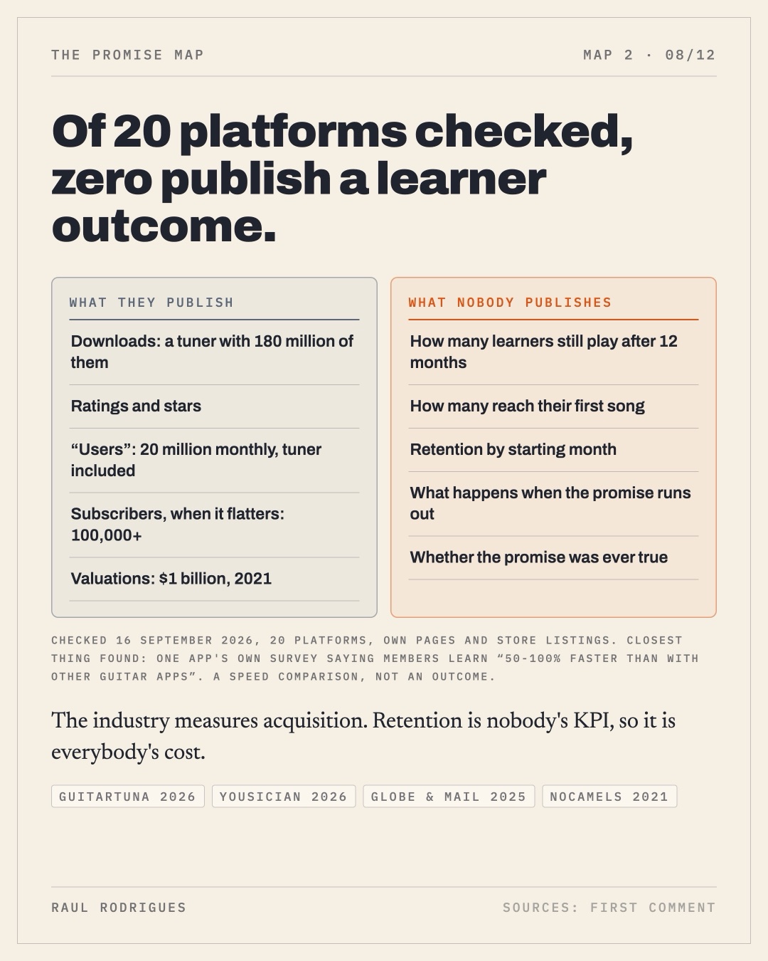 Slide 8: what the platforms publish, and what nobody publishes